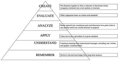 Reading bots: The implication of deep learning on guided reading